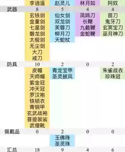 仙剑5装备哪里打到插图