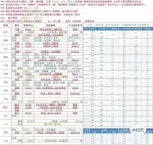 剑灵西三本装备需求插图