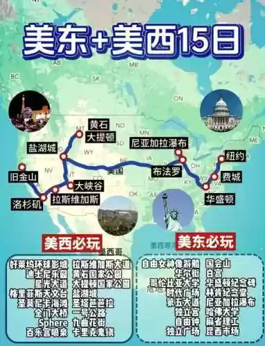 横穿美国攻略插图