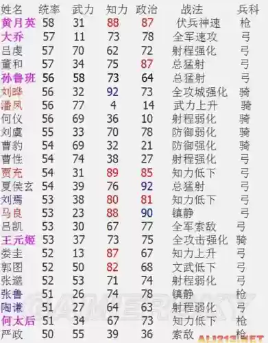 三国志12视频攻略大全插图