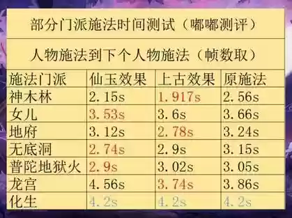 梦幻西游五开默认施法插图