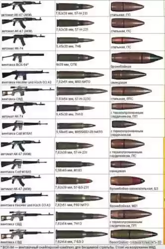 90男弹药武器排名插图