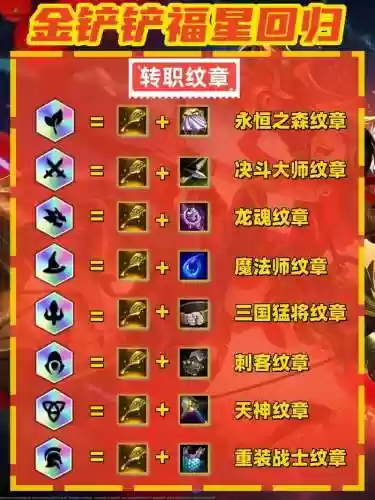 特殊技能纹章选哪个插图1