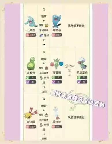 口袋妖怪原生花42攻略插图1