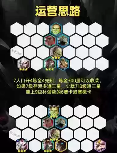 炼金阵容装备搭配推荐插图