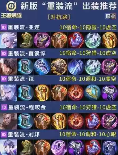 王者荣耀怎么卡出装备插图1