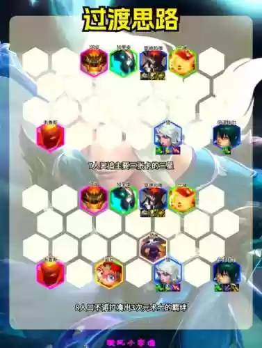 枪神阵容搭配插图1