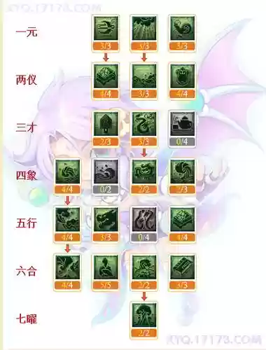梦幻西游龙宫怎么加点好2017插图1