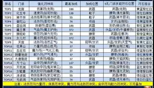梦幻西游手游法术符插图