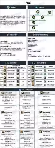 装备阵容码插图1