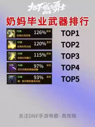 奶妈装备选着插图1