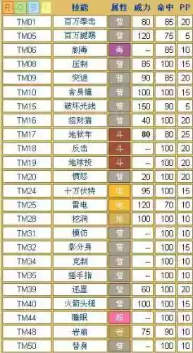 口袋妖怪火红最强技能插图