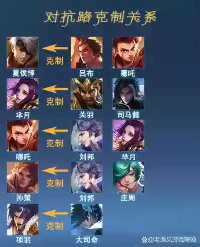 刘邦阵容克制插图