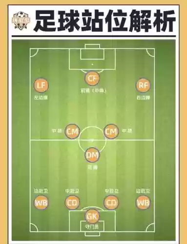足球阵容定位插图1