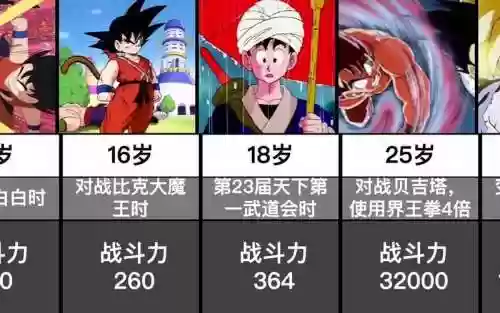 七龙珠孙悟空的技能插图