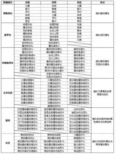 仙境武器升级后附魔_1插图