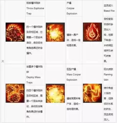 合技能书游戏_1插图