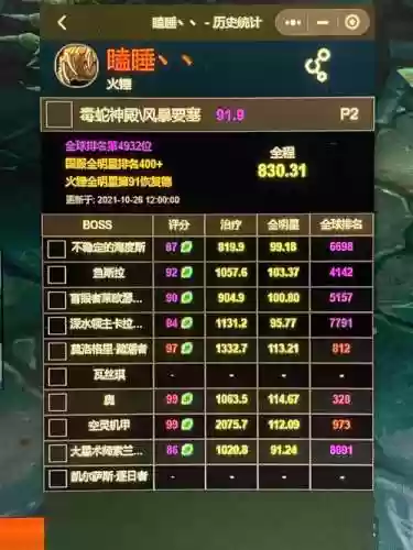 wcl看装备属性插图1