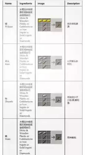 我的世界电脑版合成表武器插图