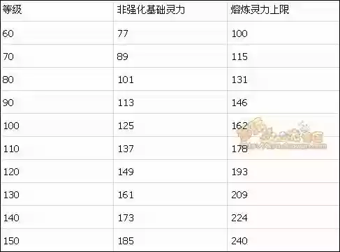 梦幻西游项链熔炼计算插图1