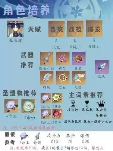 散兵新手阵容搭配插图