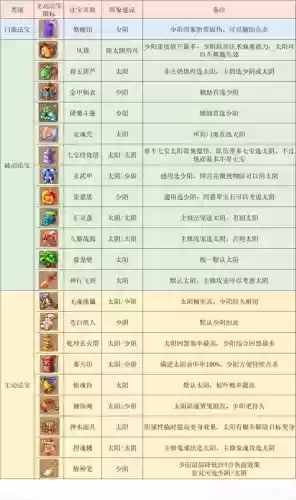 梦幻西游阴曹地府铺助插图1