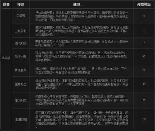 新热血传奇技能攻略插图1