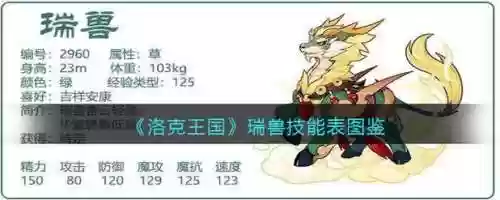 手游瑞兽技能插图