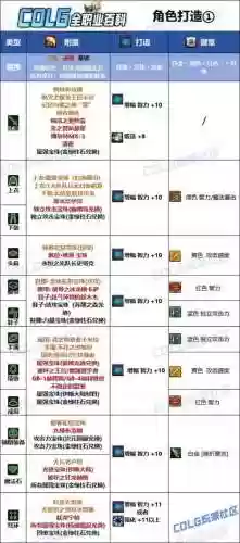 dnf90版本召唤武器附魔插图1