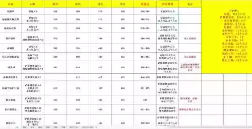 魔兽争霸技能修改数据插图1