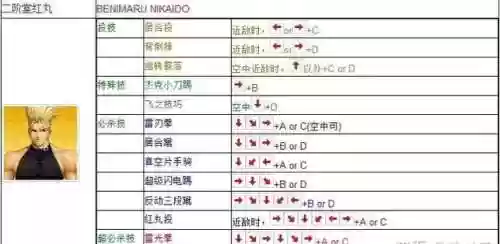 电脑版拳皇1.91怎么放技能插图