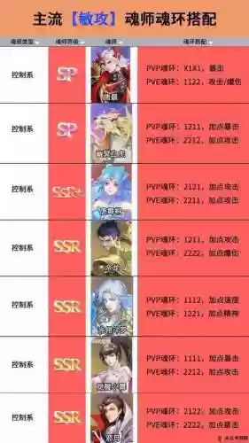 魂师对决少年唐三阵容搭配插图