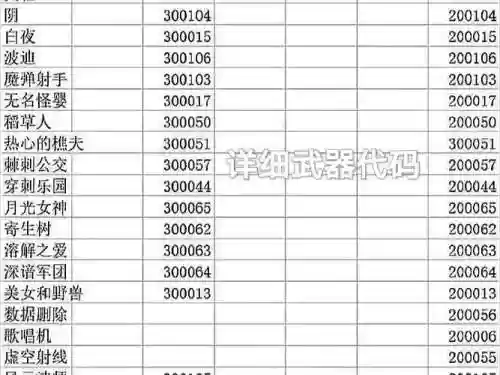 单机方武器弹药舟代码大全_1插图1