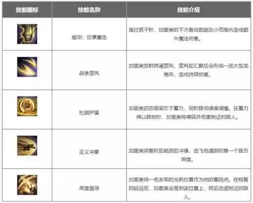 加里奥技能介绍_1插图