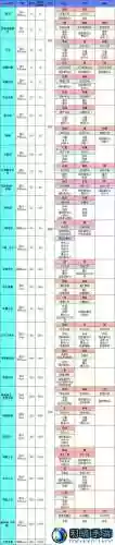 地下城堡1五阶阵容搭配_1插图1