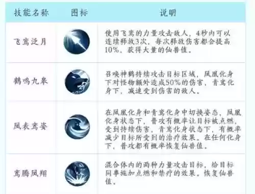 三生三世十里桃花手游技能点插图1