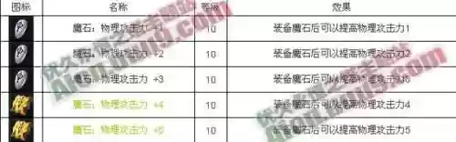 暴走力量技能攻击力插图1