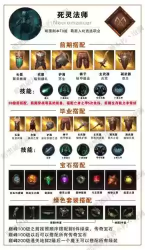 暗黑三装备的id啥意思啊插图1