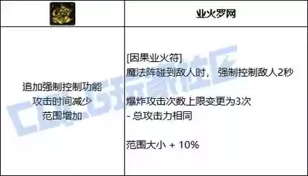 dnf业火符是谁的技能插图1
