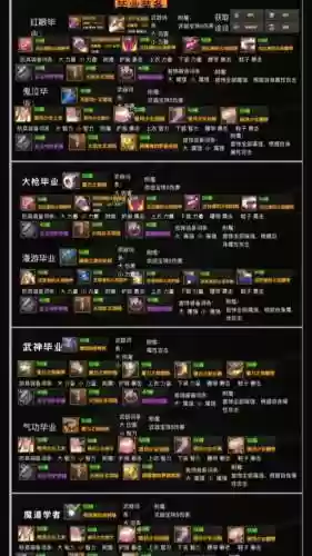 圣歌传奇装备概率插图
