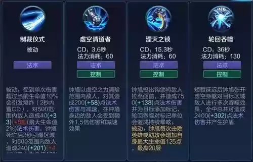 钟馗的技能插图