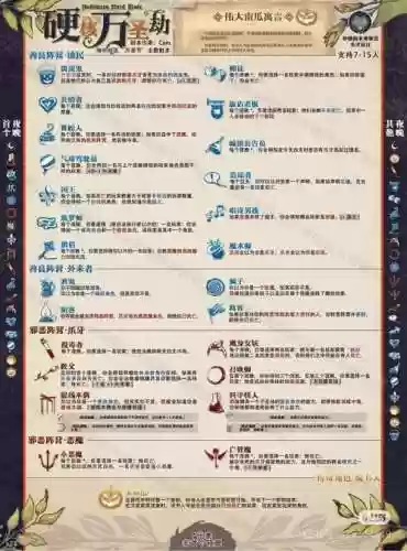 血染钟楼五人阵容搭配插图