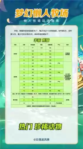 梦幻西游牧场饱食度多少合适_1插图