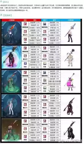 dnf暗枪士远古装备怎么选插图