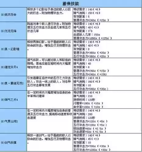 新天骄5阶技能书插图