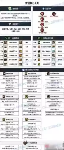 2017dnf元素过度装备_1插图