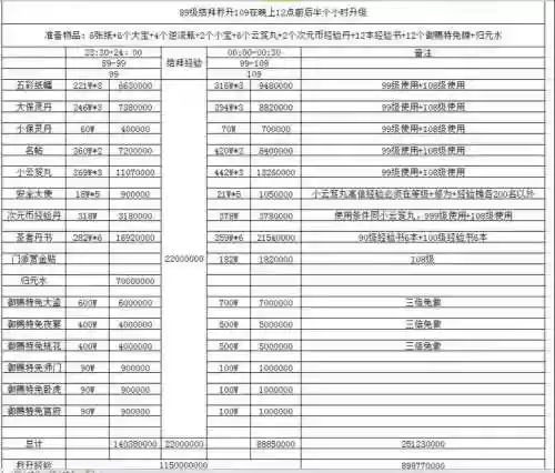 倩女幽魂145经验攻略插图1