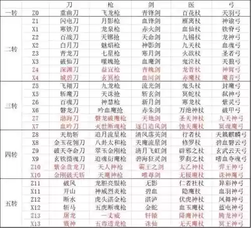 热血江湖手游怎么合成装备技巧_1插图