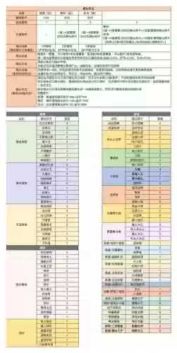 分解异界装备怎么不给碎片插图