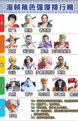 海贼王手游船长阵容搭配插图1